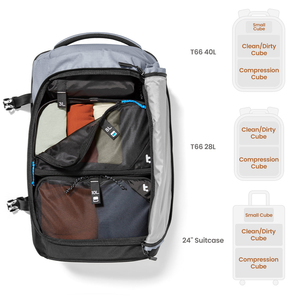 Light-T02 Packing Cube Set