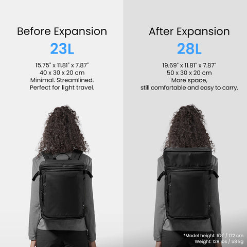 tomtoc Navigator-T69 Travel Backpack – Ryanair & EasyJet Carry-on Backpack