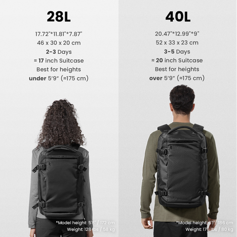 美品 tomtoc T66 40L Navigator トラベルバックパック tomtoc 40L Backpack - Flight Approved, Water-resistant Weekender Bag